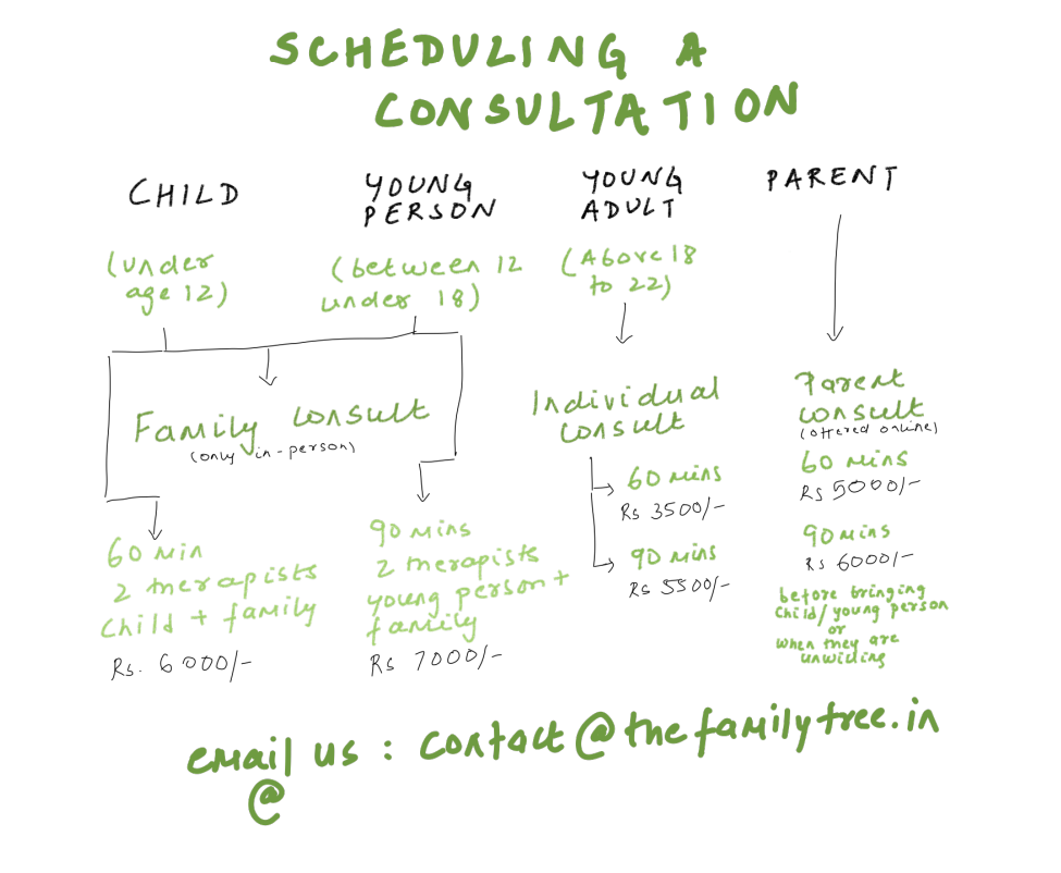 Appointments for The Family Tree